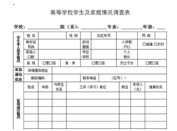 录取通知书附带的家庭情况调查表有用吗？建议贫困准大学生收藏