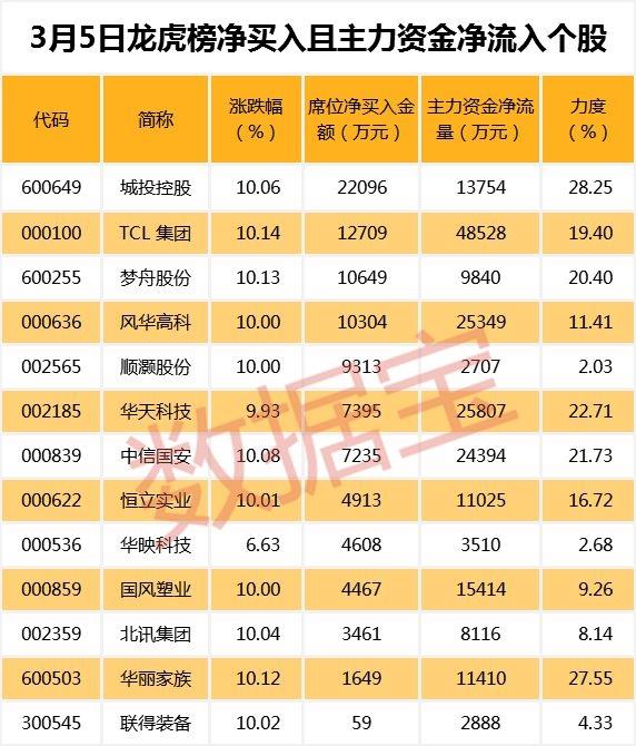 各大指数频创反弹新高 这些股票K线连阳股价却滞涨