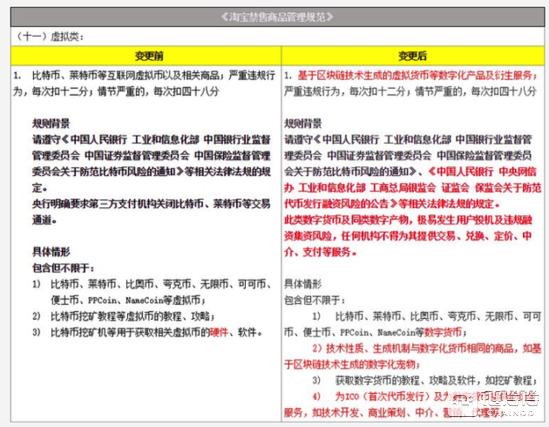 起底“分叉币”生存法则：IFO能否触发2019新的投机狂潮？