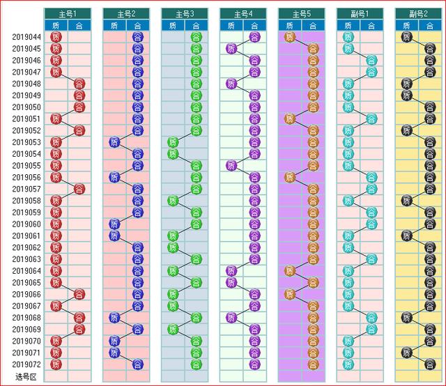 体彩大乐透2019073开奖走势图助您中大奖 为您指航