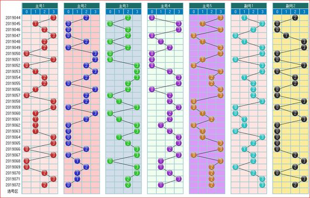 体彩大乐透2019073开奖走势图助您中大奖 为您指航