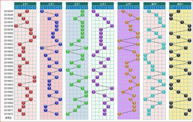 体彩大乐透2019073开奖走势图助您中大奖 为您指航