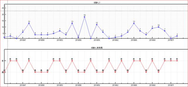 体彩大乐透2019073开奖走势图助您中大奖 为您指航