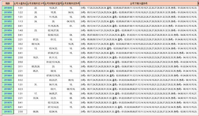 体彩大乐透2019073开奖走势图助您中大奖 为您指航