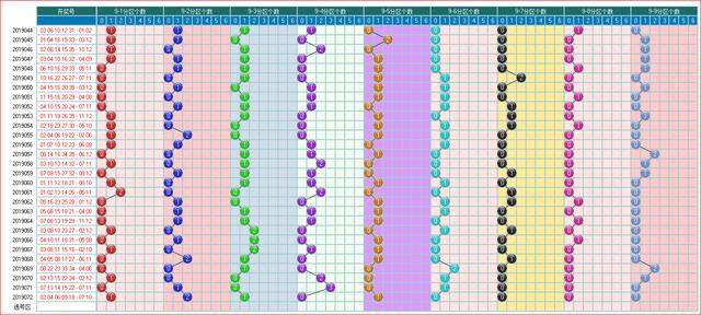 体彩大乐透2019073开奖走势图助您中大奖 为您指航