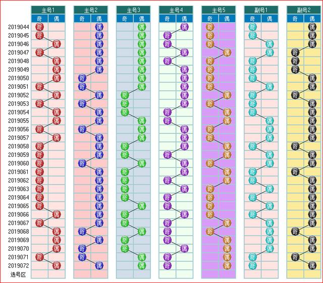 体彩大乐透2019073开奖走势图助您中大奖 为您指航