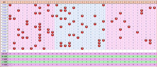 体彩大乐透2019073开奖走势图助您中大奖 为您指航