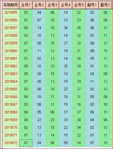 体彩大乐透2019073开奖走势图助您中大奖 为您指航