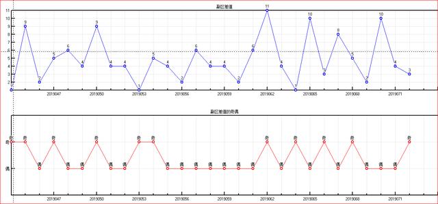 体彩大乐透2019073开奖走势图助您中大奖 为您指航