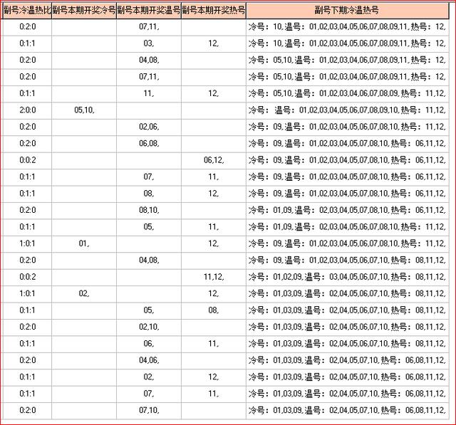 体彩大乐透2019073开奖走势图助您中大奖 为您指航