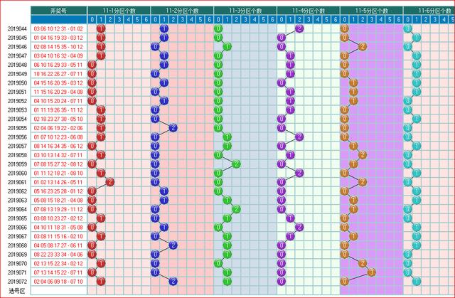 体彩大乐透2019073开奖走势图助您中大奖 为您指航