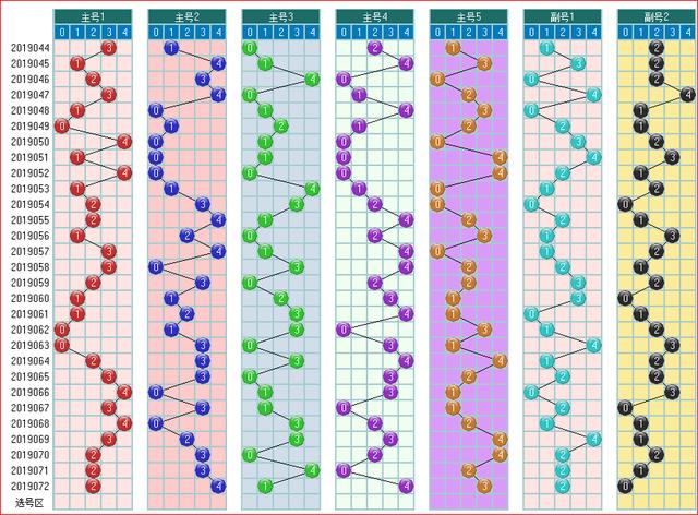 体彩大乐透2019073开奖走势图助您中大奖 为您指航
