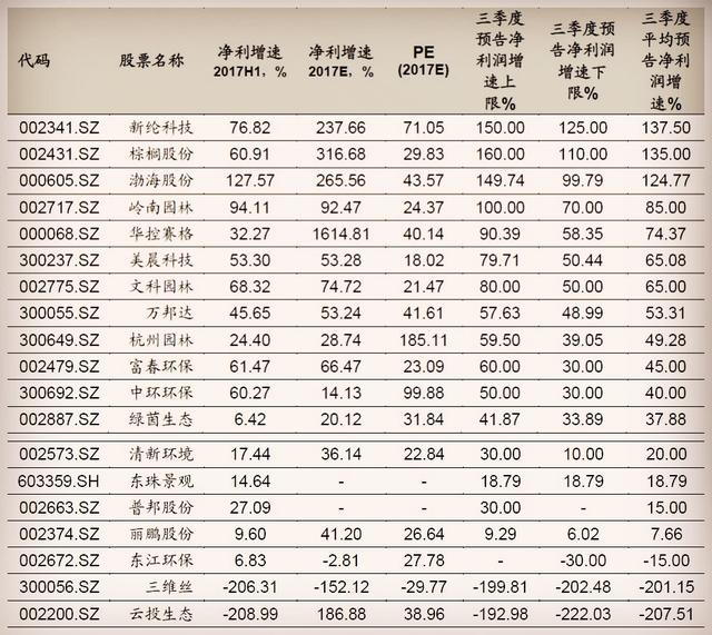 环保板块已经雄起，还有哪些概念股在底部？