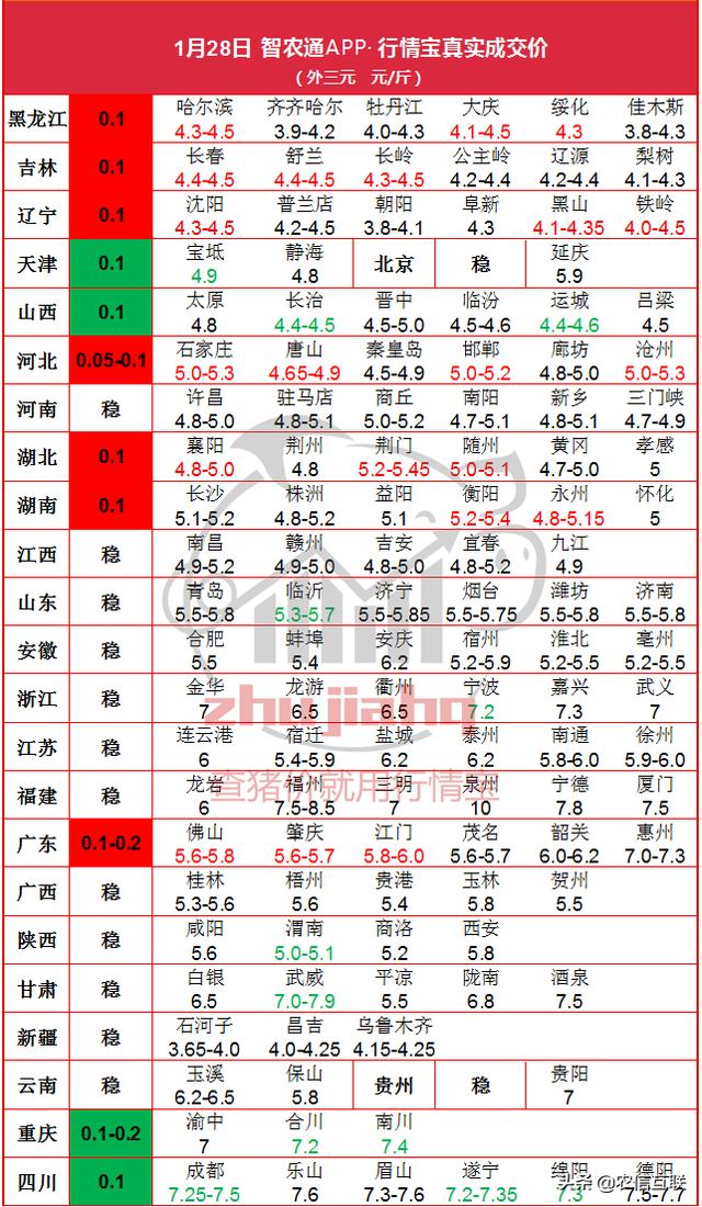 小年开启年猪集中消费，需求支撑猪价仍有上涨机会？