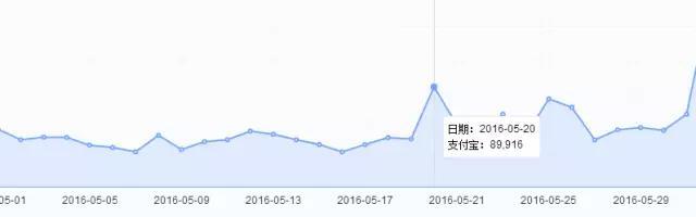 三星×支付宝：快炫付，做时尚支Pay者 | 案例分析