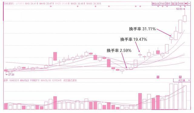 主力资金大量流出，股票却上涨，是什么原因导致？越看越触目惊心