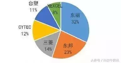 认清自己：中国尚未掌控的核心技术清单