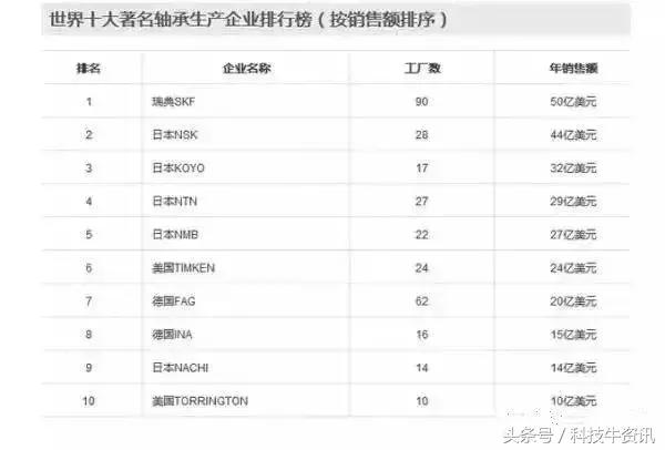 认清自己：中国尚未掌控的核心技术清单