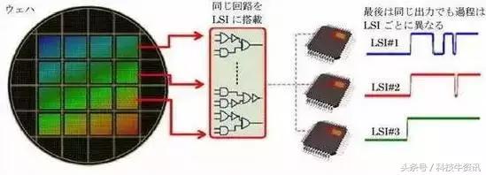 认清自己：中国尚未掌控的核心技术清单