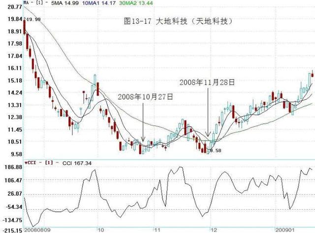 深刻理解股价原理后，买卖股票就不会出错了（图解）