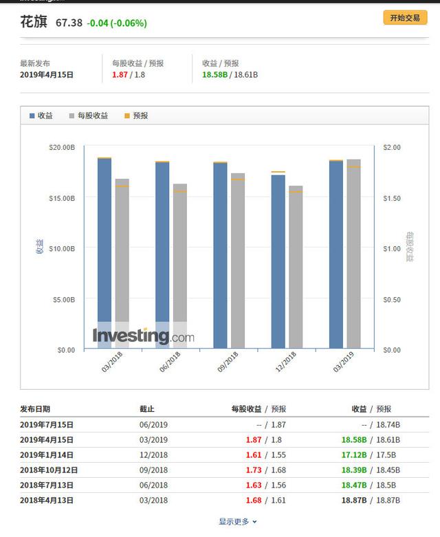 靠成本削减和股票回购续命，高盛和花旗前景存忧？