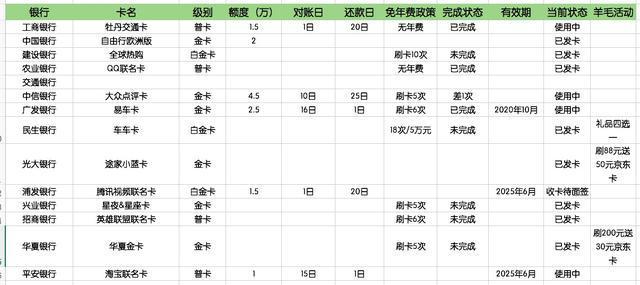 亲测！3小时申请10家银行信用卡全过，屡次被拒的你到底哪块不足？