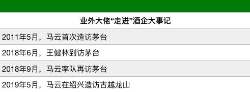 马云到古越龙山看啥？这是他去的第二家酒企