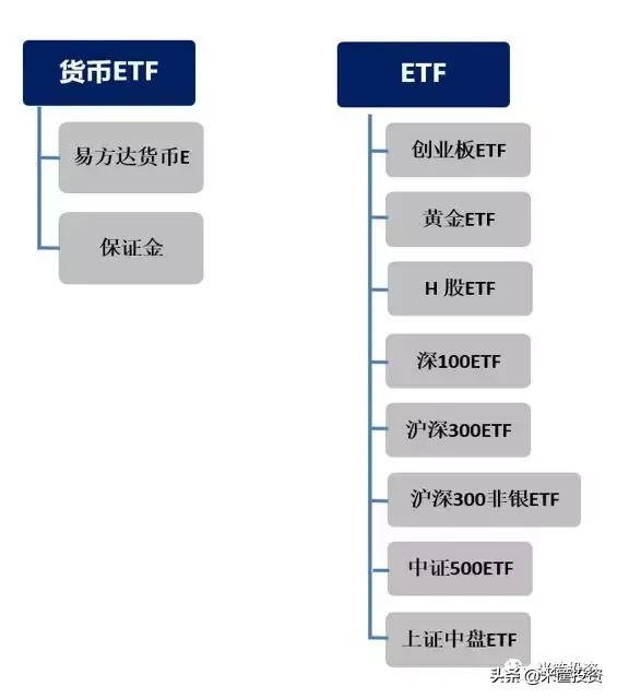 中国基金权威投资指南｜米筐原创