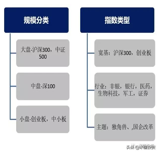 中国基金权威投资指南｜米筐原创