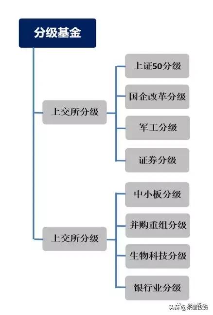中国基金权威投资指南｜米筐原创