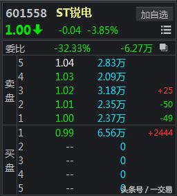 明星股发行价90跌至0.99 股民：中签持有近8年落得退市 天理何在