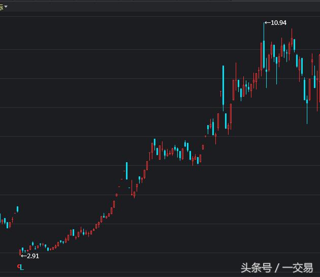 明星股发行价90跌至0.99 股民：中签持有近8年落得退市 天理何在