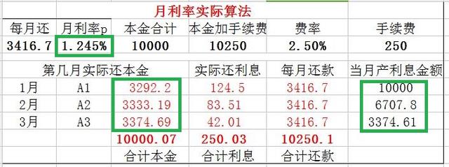 信用卡和花呗的利率到底是多少你知道吗，如果你不知道会吃大亏的