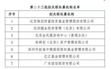 又有七家私募失联！私募“冠军”涉嫌集资诈骗，实控人跑路