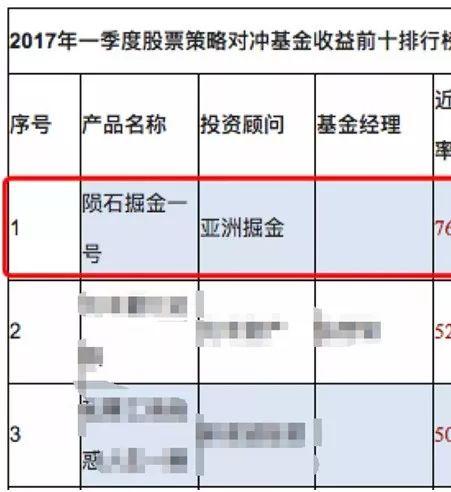 又有七家私募失联！私募“冠军”涉嫌集资诈骗，实控人跑路