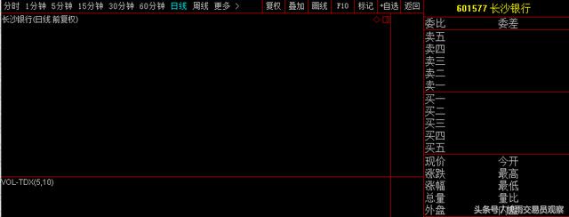 今年深市中签率最高的新股来了，每中一签盈利或创历史新低