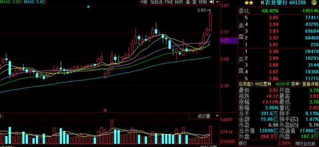 四大“银行股”可放心抢筹，3300点后这就是热钱关注的股票