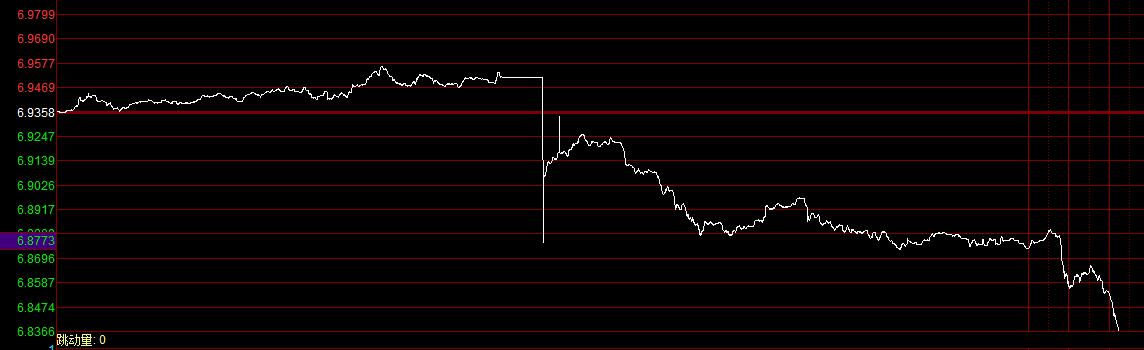 暴击空头！破6.84，人民币兑美元大涨逾1000点！
