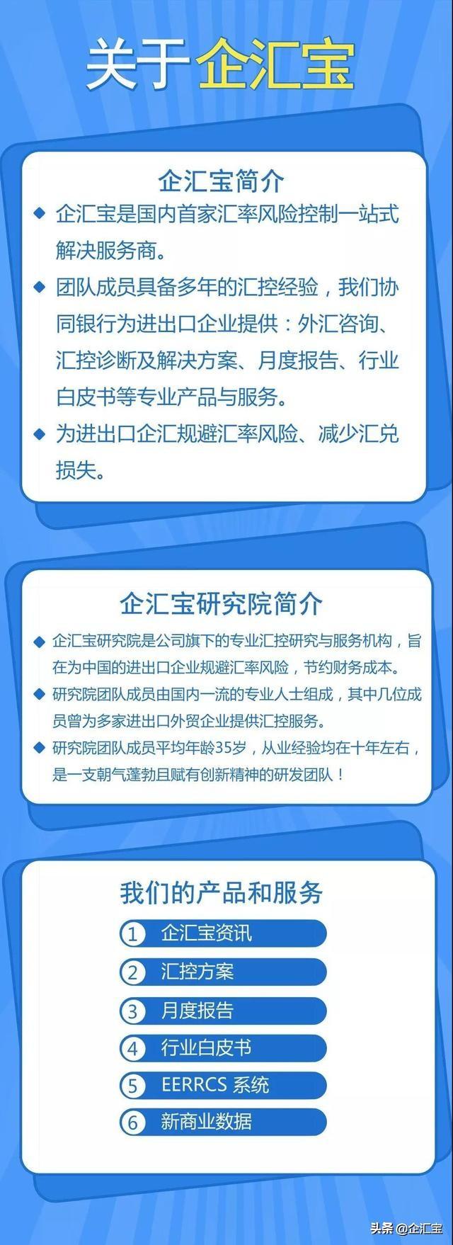 企汇宝：人民币上调96点 跌破6.94后回升近200点