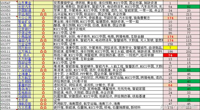 或有大机会：紫金矿业五粮液北京银行中信证券