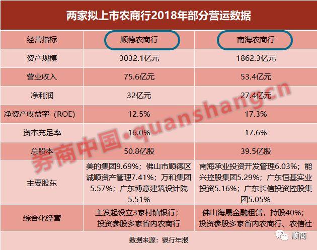 大湾区有望多两家上市银行 顺德与南海两家农商行都选择深交所