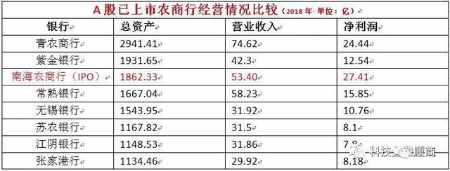 大湾区有望多两家上市银行 顺德与南海两家农商行都选择深交所