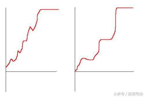 超短线重点在分时，学会这几招涨停板手到擒来