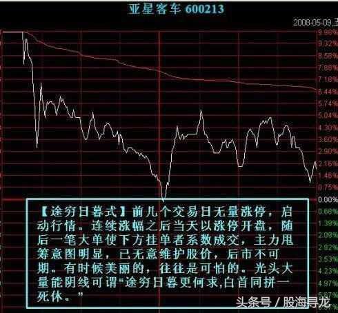 超短线重点在分时，学会这几招涨停板手到擒来