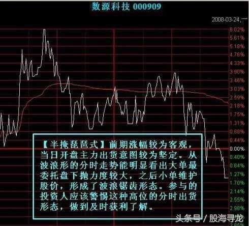 超短线重点在分时，学会这几招涨停板手到擒来