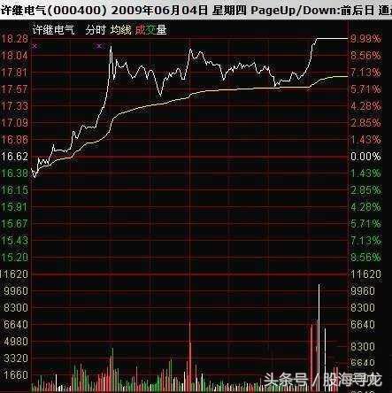 超短线重点在分时，学会这几招涨停板手到擒来