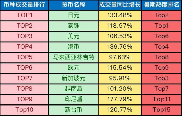 国人出境游未受人民币贬值影响 暑期出境游预计超3000万人