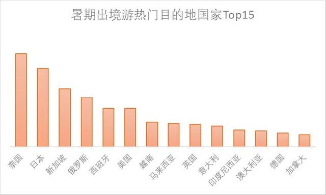 国人出境游未受人民币贬值影响 暑期出境游预计超3000万人