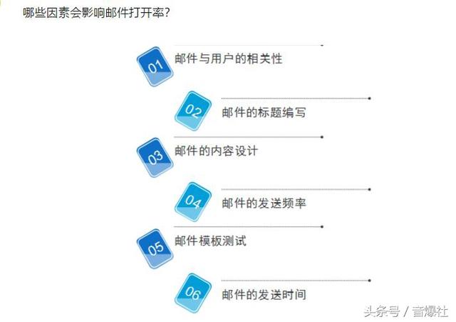 超实用的EDM营销投放操作技巧及KPI指标优化