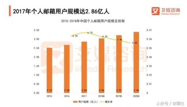 超实用的EDM营销投放操作技巧及KPI指标优化